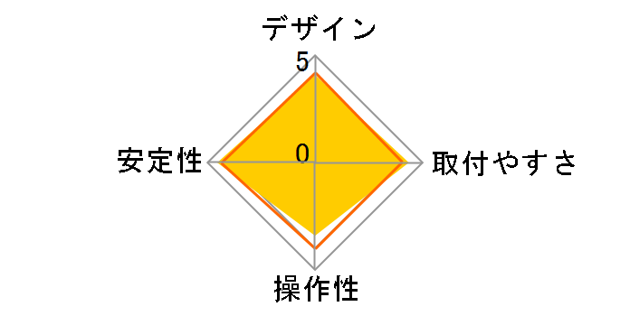 ARM110�̃��[�U�[���r���[