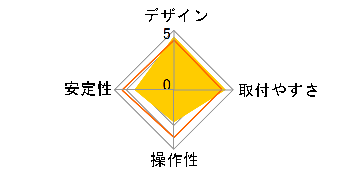 ARM120�̃��[�U�[���r���[