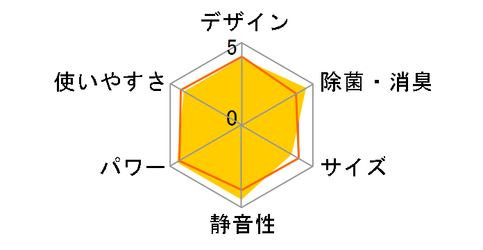 �X�e�����X�E�N���[�� �����܂��� RAS-X22K�̃��[�U�[���r���[