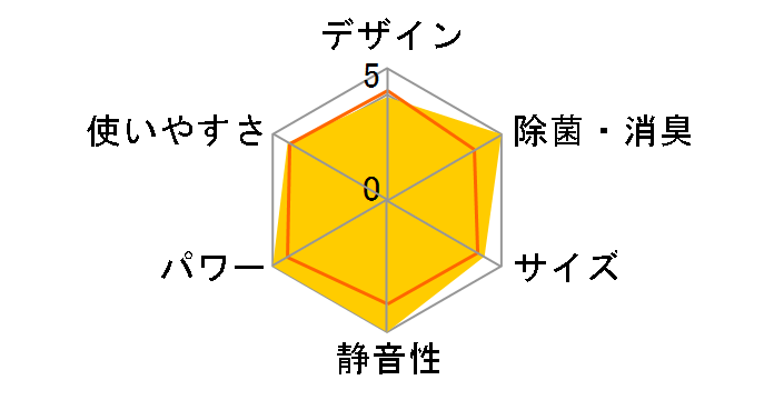 XeXEN[ ܂ RAS-X28K̃[U[r[
