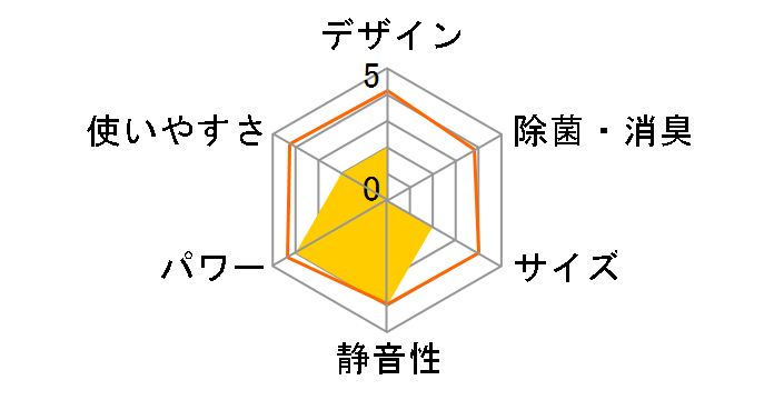 �X�e�����X�E�N���[�� �����܂��� RAS-X40K2�̃��[�U�[���r���[