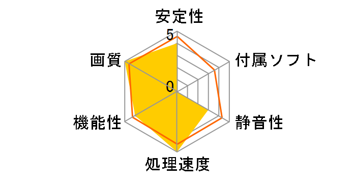 Radeon RX 5700 Challenger D 8G OC [PCIExp 8GB]�̃��[�U�[���r���[