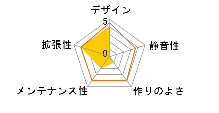 ARGUS M1�̃��[�U�[���r���[