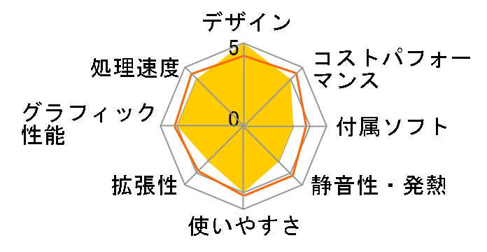 Pavilion Gaming Desktop 790-0072jp �p�t�H�[�}���X���f���̃��[�U�[���r���[