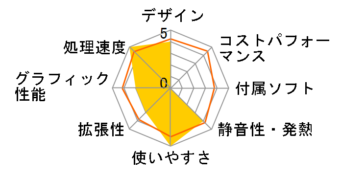 Slim Desktop 290-p0108jp �G���g���[���f���̃��[�U�[���r���[