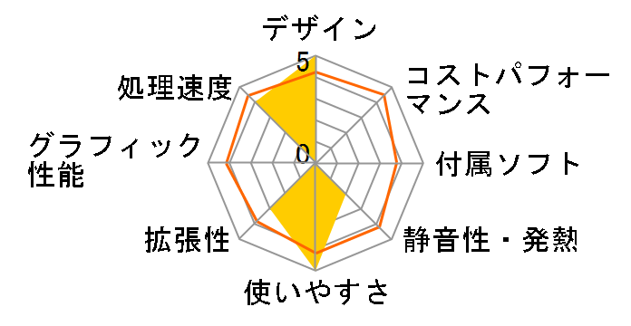 Slim Desktop 290-p0109jp �X�^���_�[�h���f���̃��[�U�[���r���[