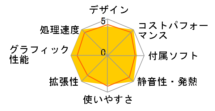 eX.computer ���[�N�X�e�[�V�������f�� WA7A-C193/XT�̃��[�U�[���r���[