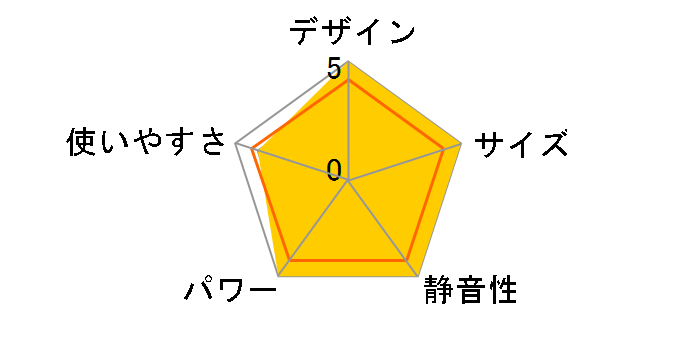 FH-CWZ36BY�̃��[�U�[���r���[