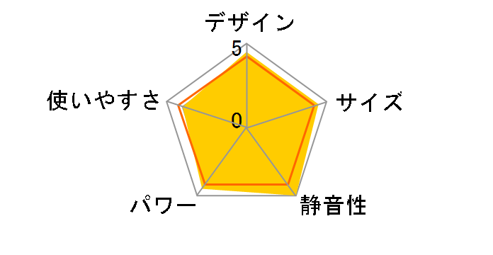 FH-CWZ57BY�̃��[�U�[���r���[