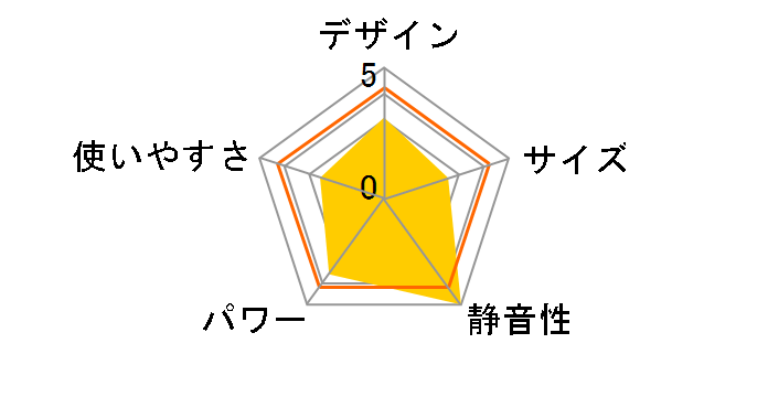 _uN[ RC-W360̃[U[r[