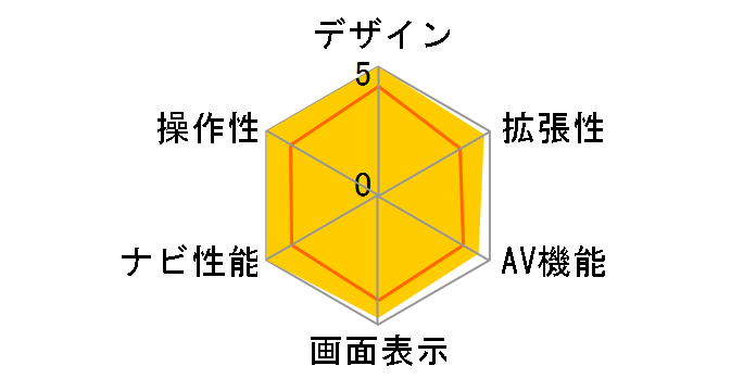 �X�g���[�_ CN-RA06WD�̃��[�U�[���r���[