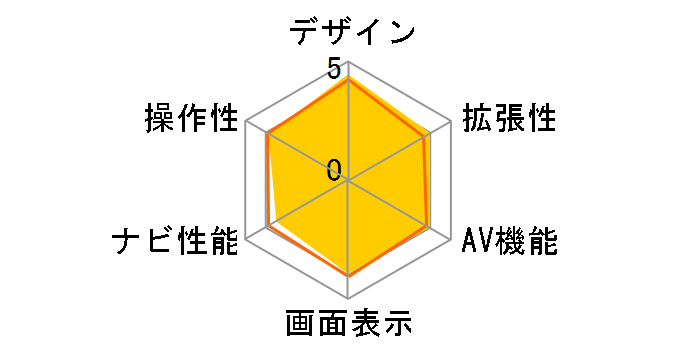 �X�g���[�_ CN-RE06D�̃��[�U�[���r���[