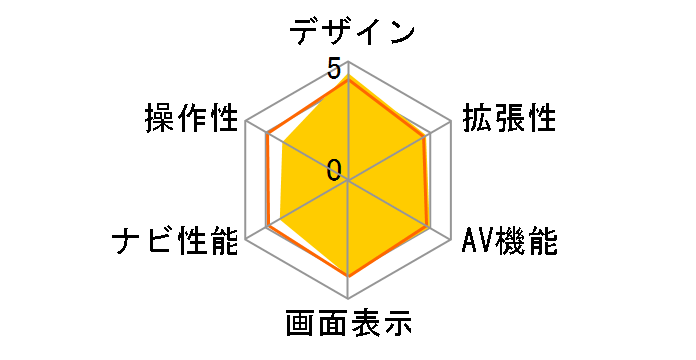 �X�g���[�_ F1X PREMIUM10 CN-F1X10D�̃��[�U�[���r���[