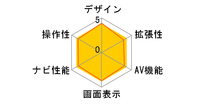 �X�g���[�_ CN-F1D9D�̃��[�U�[���r���[