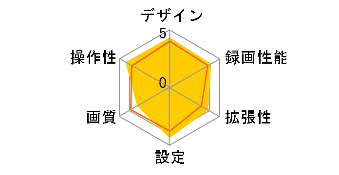 CA-DR03TD�̃��[�U�[���r���[