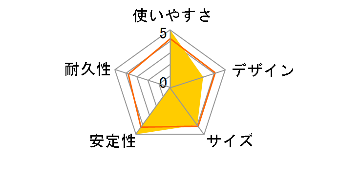 CAR-CHR79U�̃��[�U�[���r���[