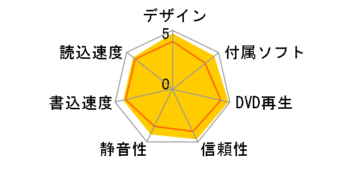 DVSM-PTS8U3-BKA [ubN]̃[U[r[