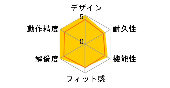 R.A.T.4+ Optical Gaming Mouse MR03MCINBL000-0J�̃��[�U�[���r���[