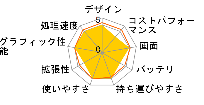 ALIENWARE m17 �v���`�i VR Core i7 9750H�E16GB�������E256GB SSD�ERTX 2070�E�t��HD���ڃ��f�� [�_�[�N�T�C�h �I�u �U ���[��]�̃��[�U�[���r���[