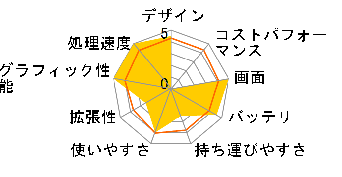 NEXTGEAR-NOTE i5360GA1 Core i7/32GB������/512GB NVMe SSD+2TB HDD/GTX1650/15.6�^�t��HD�t�����ڃ��f���̃��[�U�[���r���[