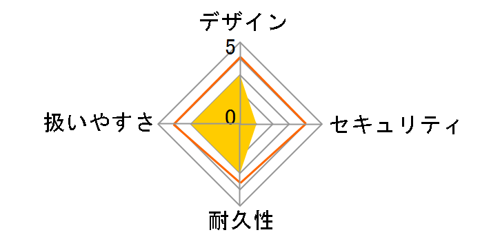 MCB310�̃��[�U�[���r���[