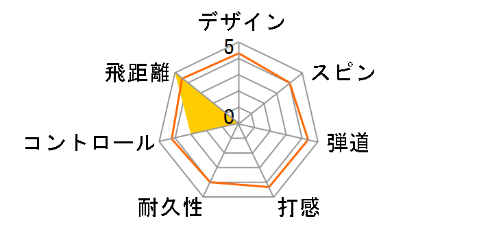 DISTANCE+ SOFT MULTI COLOR�̃��[�U�[���r���[