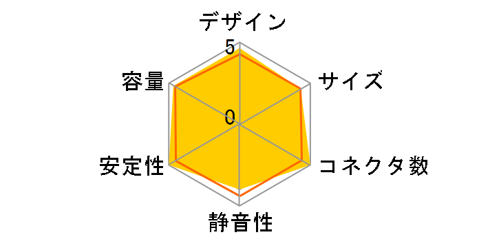 LEADEX III GOLD ARGB 750W�̃��[�U�[���r���[