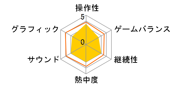 ���oOROCHI 3 Ultimate [PS4]�̃��[�U�[���r���[