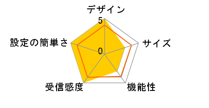 AirStation WXR-5950AX12R [�`�^�j�E���O���[�~�N���A�u���b�N]�̃��[�U�[���r���[