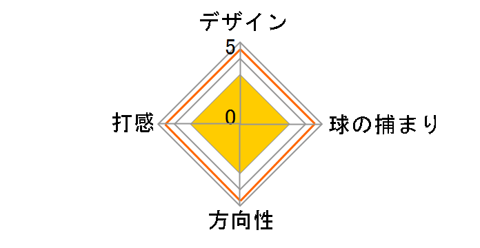 TP COLLECTION PATINA JUNO �p�^�[ [34�C���`]�̃��[�U�[���r���[