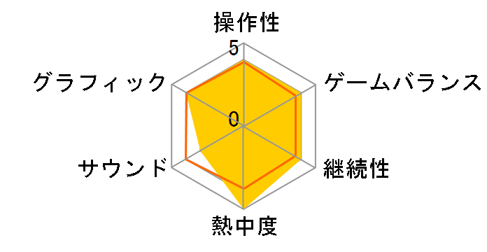 ���oOROCHI 3 Ultimate [Nintendo Switch]�̃��[�U�[���r���[