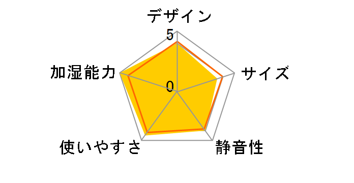 HCK-5519�̃��[�U�[���r���[