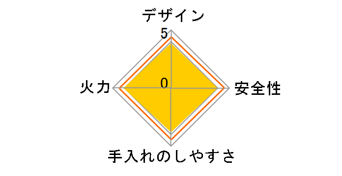 Brillio �� PD-721WS-60GK 12A13A�̃��[�U�[���r���[