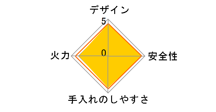 Brillio PD-721WS-60CD LP [�N���A�p�[���_�[�N�O���[]�̃��[�U�[���r���[