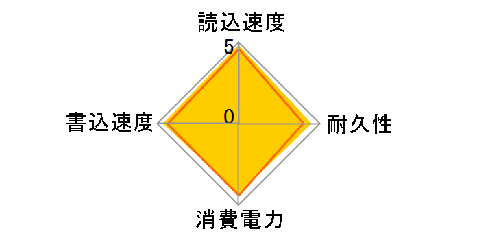 CG3VZ CSSD-S6M512CG3VZ�̃��[�U�[���r���[