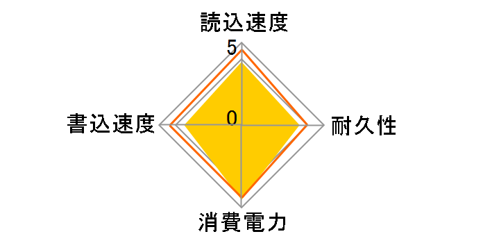 CG3VZ CSSD-S6M256CG3VZ�̃��[�U�[���r���[