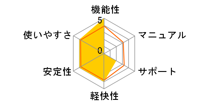 �m�[�g�� �A���`�E�C���X �v���X�̃��[�U�[���r���[