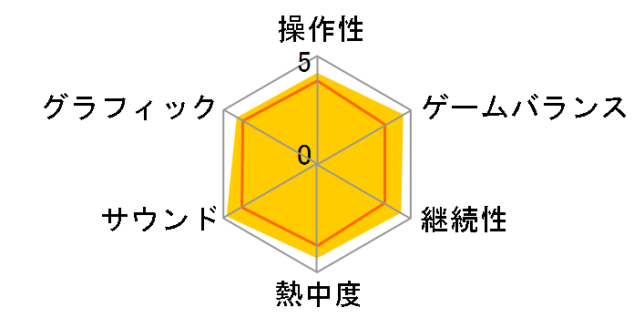 �[�m�u���C�h �f�B�t�B�j�e�B�u�E�G�f�B�V���� [Nintendo Switch]�̃��[�U�[���r���[