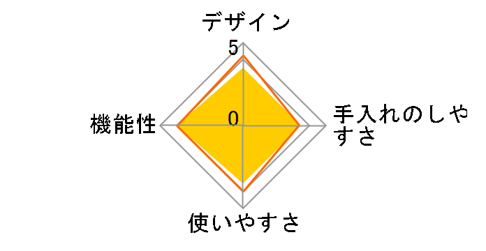 �R�[�����R�[�q�[�O���C���_�[ KG366J�̃��[�U�[���r���[