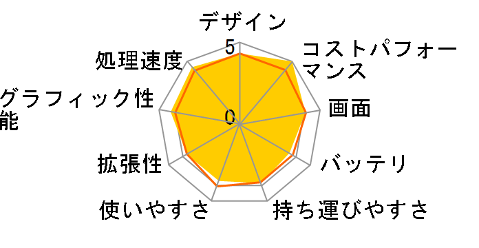 Inspiron 14 5000 �v���~�A�� Core i5 10210U�E8GB�������E256GB SSD���ڃ��f�� [�A�C�X�S�[���h]�̃��[�U�[���r���[