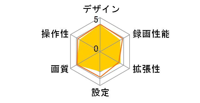 GRAVITY ���ɃZ�b�g�̃��[�U�[���r���[