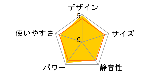 FH-WZ5719BY(TU) [�A�[�o���u���E��]�̃��[�U�[���r���[