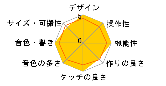 FANTOM 6�̃��[�U�[���r���[