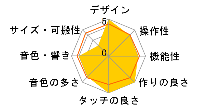 FANTOM 8�̃��[�U�[���r���[