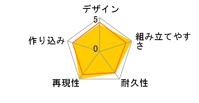 �~�j�l����� 1/32 �T�C�N�����}�O�i�� �������A��(�X�[�p�[TZ-X�V���[�V) -�t���J�E���~�j�l��25���N�L�O- 95126�̃��[�U�[���r���[