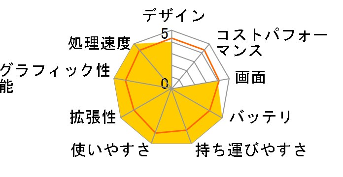 Let's note SV7 CF-SV7HM4VS̃[U[r[