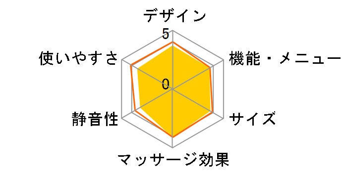 ���b�O���t�� EW-RA89-P [�s���N]�̃��[�U�[���r���[