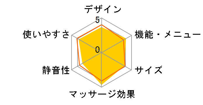 ���b�O���t�� EW-RA99-P [�s���N]�̃��[�U�[���r���[