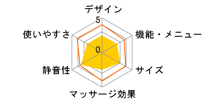 �R�[�h���X���Ղ����胊�t�� EW-RA79-K [�u���b�N]�̃��[�U�[���r���[