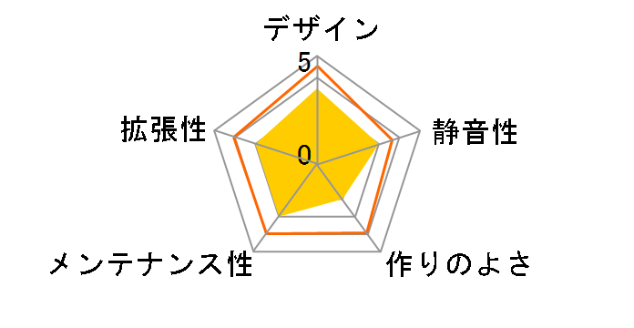 Focus Micro FD-CA-FOCUS-MC-BK-JP�̃��[�U�[���r���[